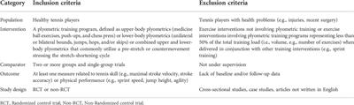 Effects of plyometric training on skill and physical performance in healthy tennis players: A systematic review and meta-analysis